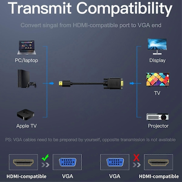 RYI) Konverteringskabel Høy Oppløsning Rask Overføring Plug Play HDMI-kompatibel Hann til VGA PVC Videoadapterkabel for Laptop