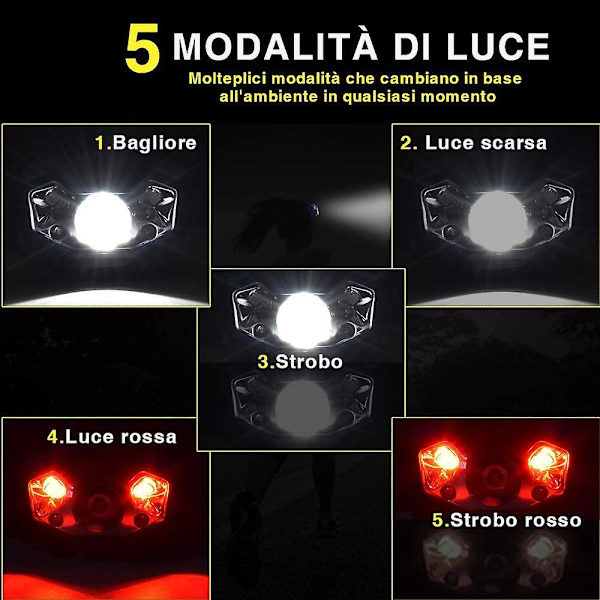 Genopladelig LED Pandelamp, 5 Tilstande Vandafvisende IP65 350 Lm Til Camping, Vandreture, Jogging, Fiskeri, DIY [Energiklasse A +]