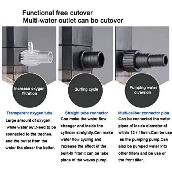 Akvariumfilter 3 i 1 Akvarium Nedsænket Pumpe Vandpumpe (CHJ-1502/25W)