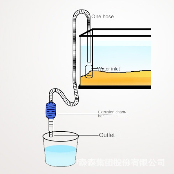 Akvarium Rengöringsset, Vattenbytare Grusfilter Akvarium Siphon Vakuumpump Vattenbyte Sandsvättning Justerbart Vatten