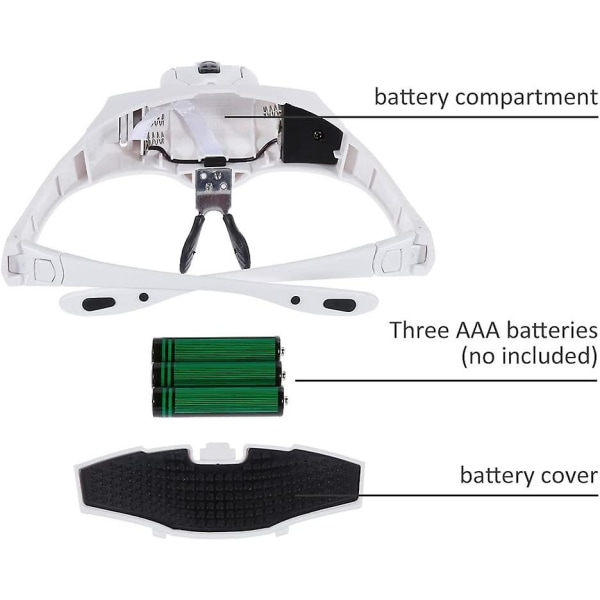 Suurennuslasit 2 LED-valolla 5 linssin suurennuslasit säädettävät, vaihdettavat, 1.0x, 1.5x, 2.0x, 2.5x, 3.5x kangaspuhdistus töihin