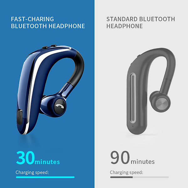 Bluetooth-headset, trådlöst V5.0 Business Bluetooth-öronsnäcka In-Ear Lätt Svettbeständig Hörlurar med Mikrofon Fungerar för Mobiltelefoner för Kontor/arbete blue