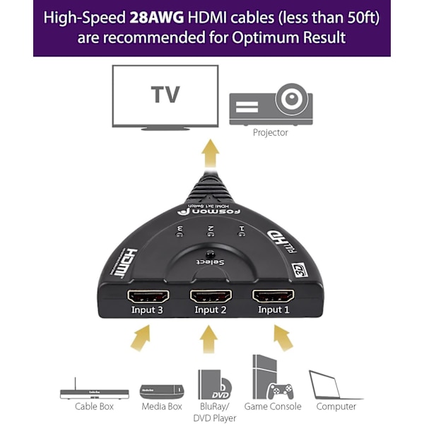 3-ports HDMI-switch med Full HD 1080p spiral kabel