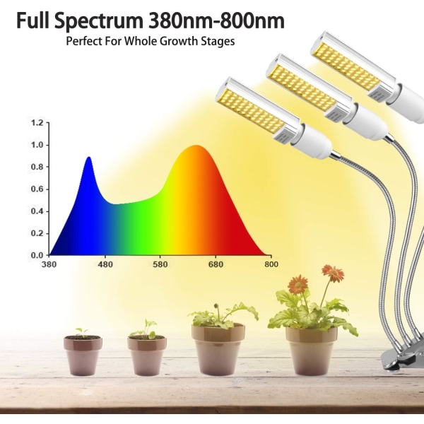 Full Spectrum LED Plant Light, Corn Fyld Light