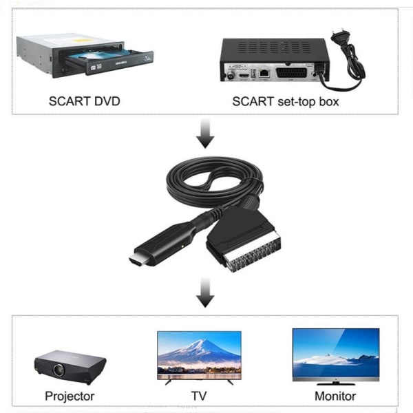 SCART till HDMI-kabel, 1 meter lång, direktanslutningskabel, högupplöst omvandlare, spelkonsol-adapter