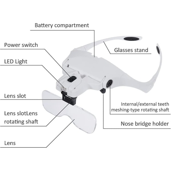Suurennuslasit 2 LED-valolla 5 linssin suurennuslasit säädettävät, vaihdettavat, 1.0x, 1.5x, 2.0x, 2.5x, 3.5x kangaspuhdistus töihin