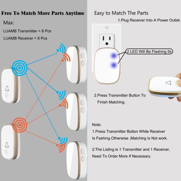 Wireless Doorbell, 1,000ft Range Loud Enough with 5Volume Levels and Mute Mode Door Chimes LED Flashing