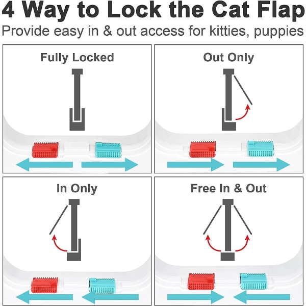 Suuri kissan oven läppä (ulkokoko 9,9"*9,2"), 4-suuntaan lukittava kissan läppä sisä-ulkooviin, säänkestävä lemmikkieläinten ovi kissalle/koirille