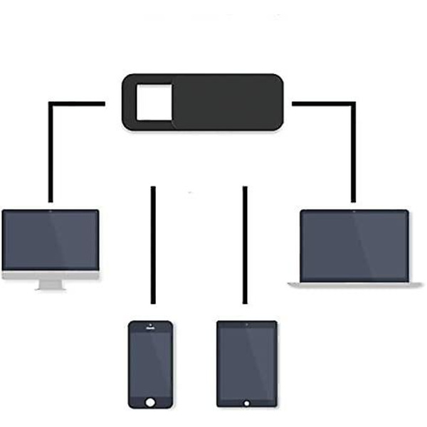 Webcam Dæksel, Pc, Laptop, Smartphone, Tablet, Voyeur Forebyggelse Funktion, Gaze Forebyggelse, 3 Plastdele (sort)