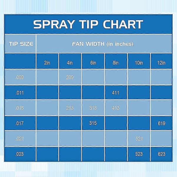 Tips Reversible Tip Less Dyser For Mindre Og Mindre S