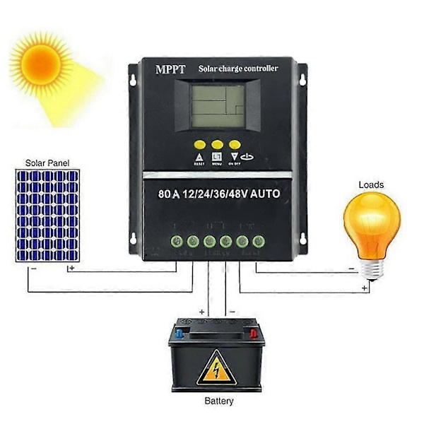 80a Mppt/pwm Solcelle Laderegulator 12v/24v/36v/48v Auto Kontroller Verktøy Solcelle Pv Batterilader