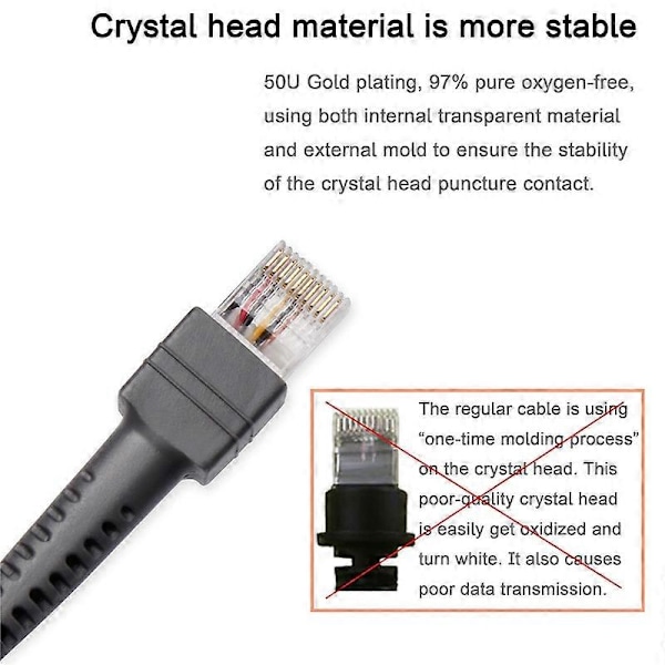 1,8 m Nopea USB 2.0 A uros - RJ45 -kaapeli Symbol-viivakoodinlukijalle LS2208