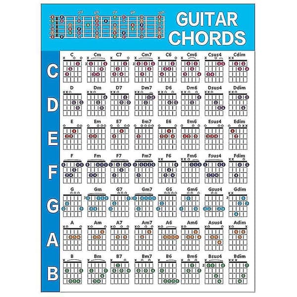 Acoic Gitarrackord Skala C Gitarrackord Fingerdiagram Lektioner Musik För Gitarr