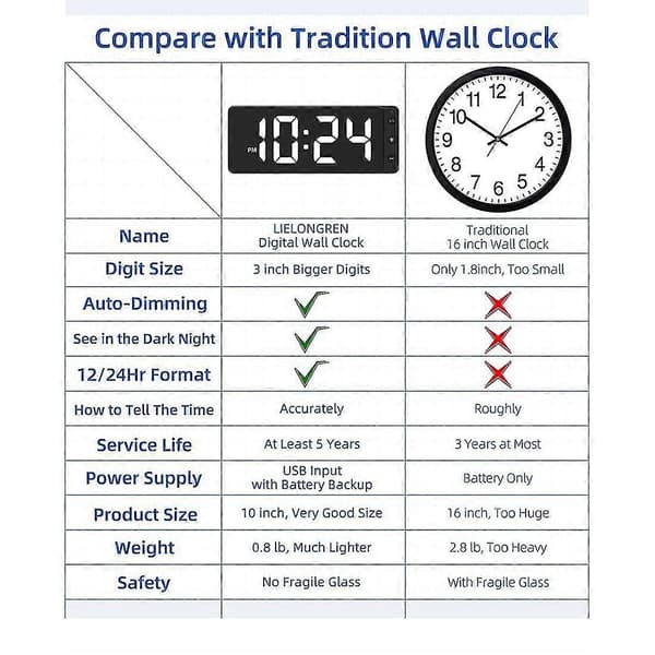 LED Digital Väggklocka med Stor Display, Automatisk Dimning, 12/24h Format, Tyst Väggklocka för Hemmet