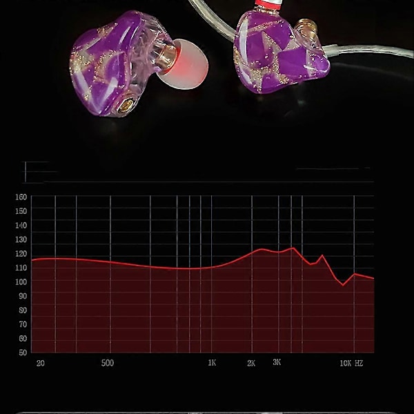 Resin Mmcx Hodetelefoner Hifi Ørepropper Stjerne Scene Kabel 3.5mm Balansert For Spiller Ios Blå(grønn)