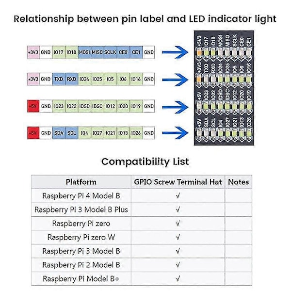 For Gpio Udvidelseskort Terminal Hat Til 2b/3b/3b+/4b/zero/zero W Gpio Interface Modul