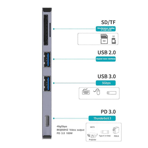 5 I 1 Usb C Hub Dobbelt Type C Hub Adapter Usb 3.0 Pd Strømadapter Dockingstation Til Pro/air 2020