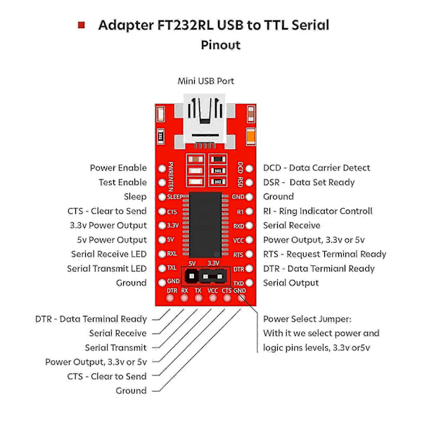 Ft232rl Mini Usb Till Ttl Seriell Konverter Adapter Modul 3.3v 5.5v Ft232r Port Dtr Tx Vcc Gnd Pin(3p