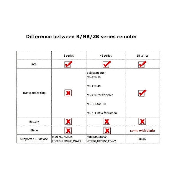 Keydiy B11-3 Fjärrkontroll Bilnyckel Universal 3 Knappar För Stil För Kd900/-x2 Mini/ Urg200 Program