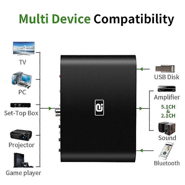 Da615h 5.1ch Audio Dekoder Bluetooth 5.0 Mottaker Dac Trådløs Audio Adapter Optisk Koaksial U Spill