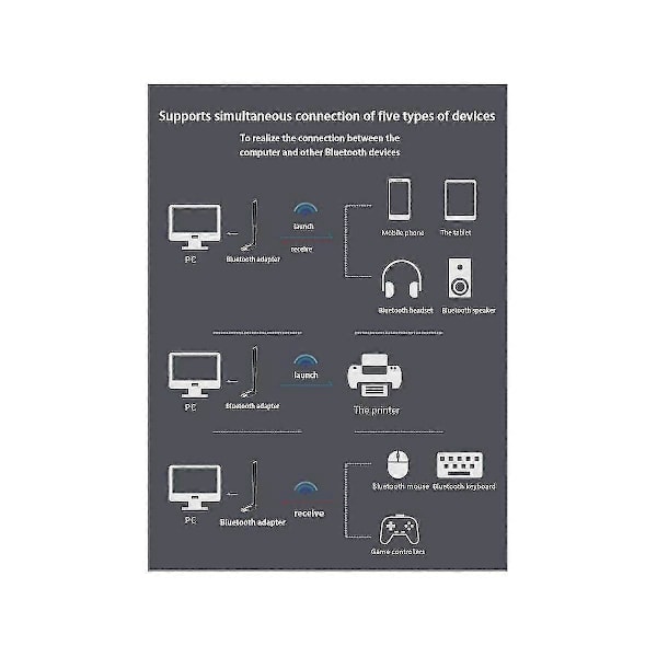 100b Tandadapter Bluetooth 5.3 Sändare Bluetooth O Mottagare Extern 4dbi Antenn
