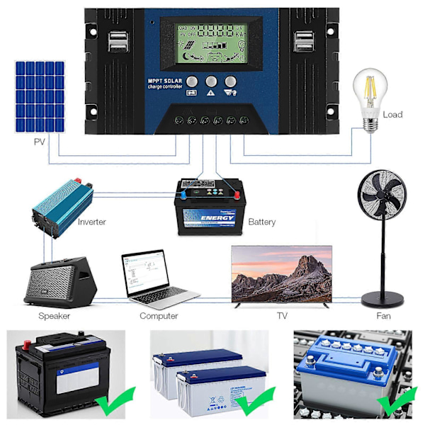 Solar Charge Controller 12V 24V 50A MPPT Auto Solar Panel Controller Solar Regulator med LCD-skærm Egnet til Små Solcelleanlæg