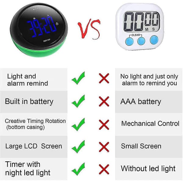 Countdown Kit R, Led Digitaalinen Kit R, ing Ja Ba Kit R Lapsille