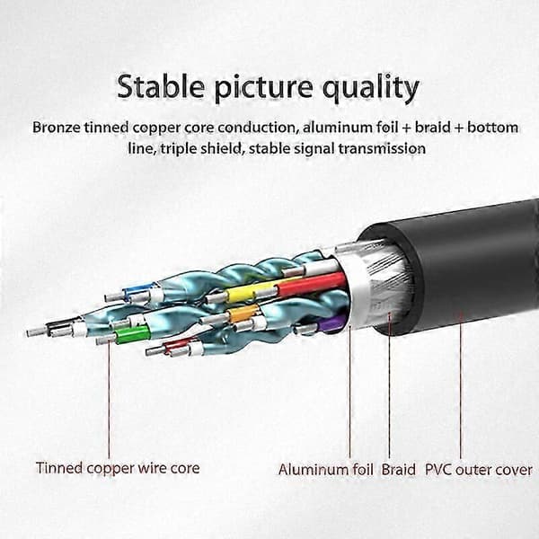 HDMI til RCA Kabel, HDMI til 5 RCA Konverter Adapterkabel, 1080P HDMI til AV