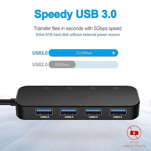 USB Hub 4 Porte USB 3.0 5 Gbps Hub Splitter En Til Fire Forlænger Med Uafhængig Strømafbryder Og L