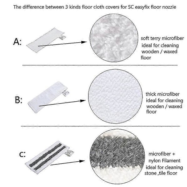 4 kpl Easyfix Höyrymoppi Liina Puhdistusliina Päällinen Easyfix Sc2 Sc3 Sc4 Sc5 Höyrymoppi Puhdistusaineelle