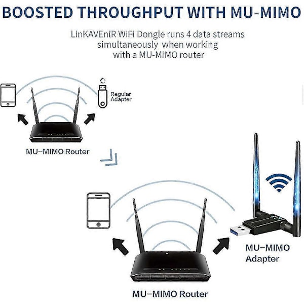 1300mbps Wifi Le Dual Usb Wifi-adapter för stationär dator, Usb 3.0 Pc Wifi-adapter för /10/8/7