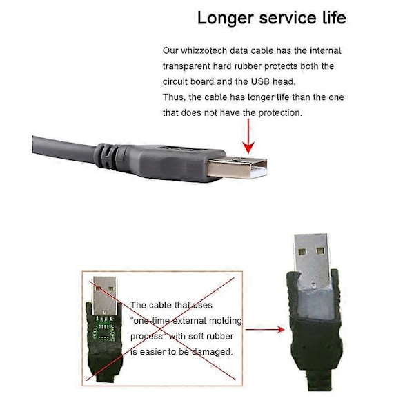 1,8 m Nopea USB 2.0 A uros - RJ45 -kaapeli Symbol-viivakoodinlukijalle LS2208
