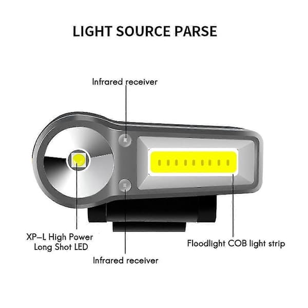 Utendørs Hodelykt Klips Capslys Smart Sensor Vanntett Lommelykt Bærbar Hodelykt Lampe For N