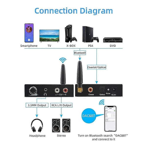 Bluetooth DAC Digital til Analog Audio Konverter med Bluetooth Mottaker med Volumkontroll