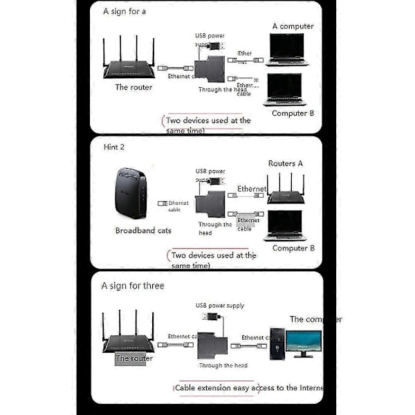 Etet Splitter 1 Till 2 Rj45 Adapter Internet Samtidigt, Usb Till Dubbel- Fe Rj45 Po