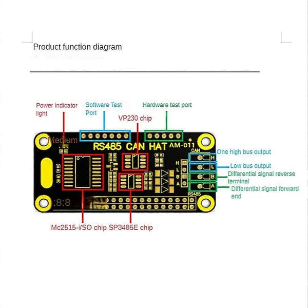 Rs485 Can Hat För Zero/3b+/4b Rs485 Kommunikation 1-vägs Can Adapter Expansionskort Transceiver Mod