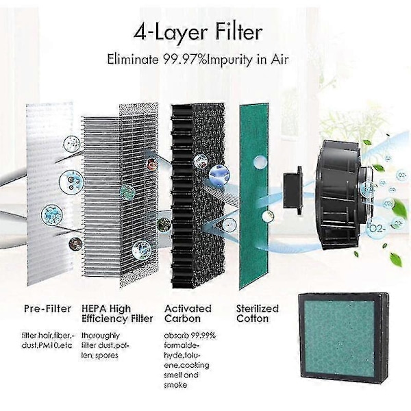 4-i-1 Hepa Filter til A8 Luftrenser