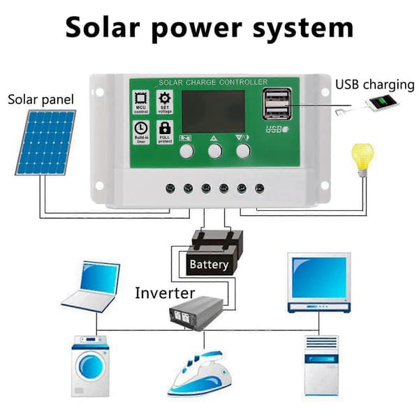 2x 12w Solpanel Kit 60a 12v Batterioplader Med Controller Campingvogn Båd