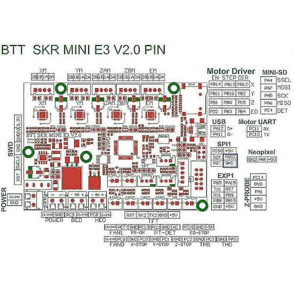 For Voron0.1 Umbilical Pcb Sett Komplett Verktøyhode Ramme Kort Navlestreng Verktøyhode Ramme Pcb