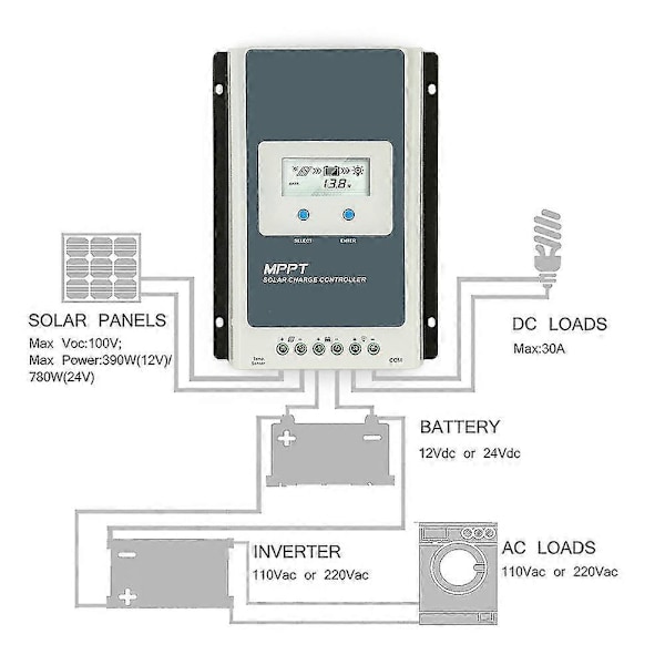 Mppt Aurinkolataussäädin 40a 30a 20a 10a Lcd 12v24v Auto Regulador Lyijyhappo Litiumakulle