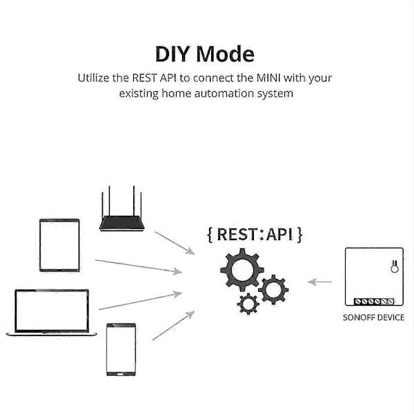 10 stk. Mini- Smart Wifi Switch Fjernbetjening Tovejs Kontrol Timer Diy Switch Via Ewelink App Stemmestyring