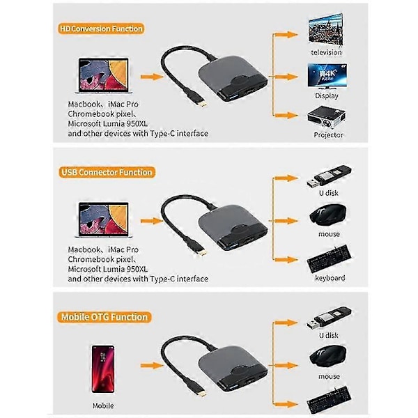 3-i-1 USB C Hub TV Dock til Switch Bærbar Dockingstation Type C til HD 4K USB 3.0 Hub