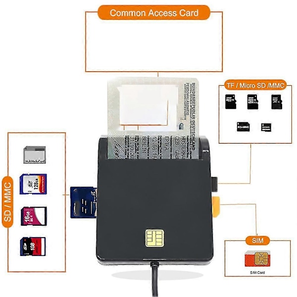 USB-älykortinlukija Muisti Id Pankki Emv Elektroniikka Dnie Dni Sim-liitinsovitin Sopii Co:lle