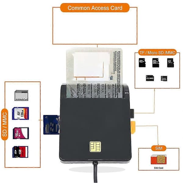 USB Smart Card Reader Hukommelse Id Bank Emv Elektronik Dnie Dni Sim Connector Adapter Egnet Til Co