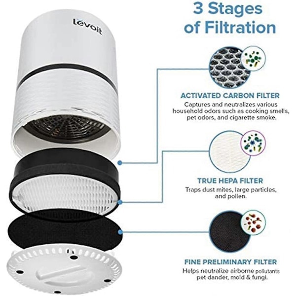Luftrenare Lv-h132 Ersättningsfilter, True Hepa och Aktivt Kolfilter Set 2-pack