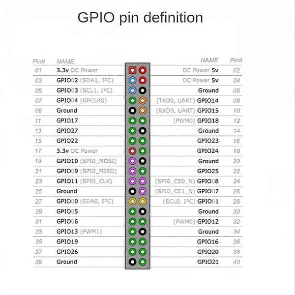 5 stk. Gpio Edge-utvidelse for 4b / 3b+ / 3b / Zero W / Zero Male Header Dobbel Rad Rett Gpio Hea