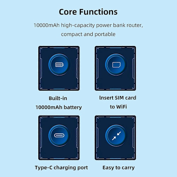 4G LTE Mobilt WiFi Hotspot 5G Olåst 300Mbps 4G LTE Router med SIM-kortplats Stöd för 10 Enheter 10000MAh WiFi Modem Router