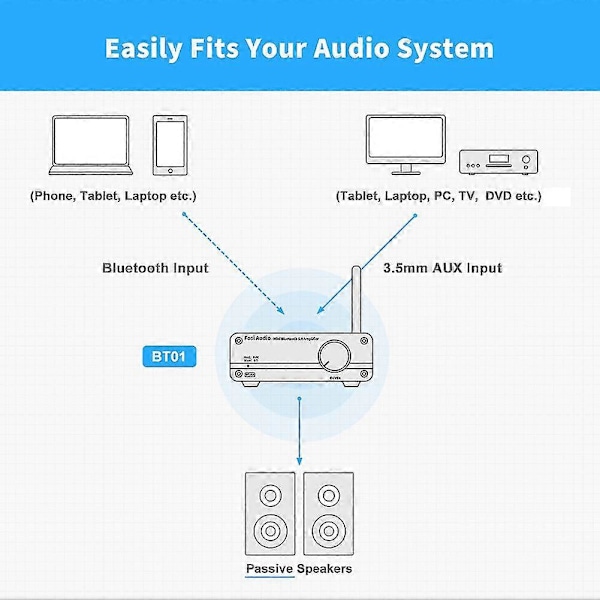 Audio Bt01 Bluetooth 5.0 Lydforstærker 2 Kanal Klasse D Mini Hifi Integreret Digital Effektforstærker F
