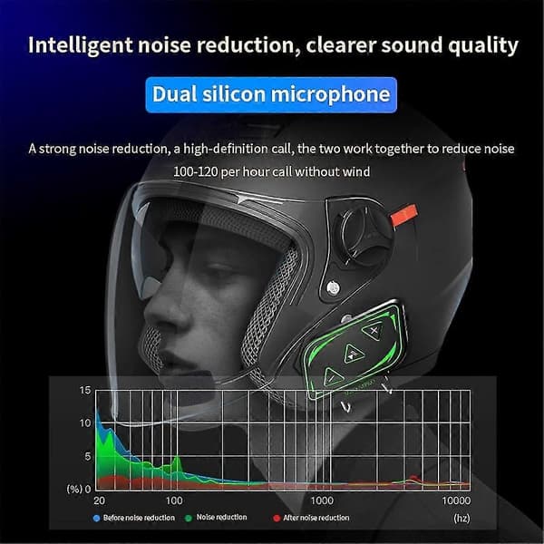 Motorsykkel Bluetooth Fullhjelm Håndfri Stemmeassistent Samtale Intercom Headset Med Cnc Støyreduksjon