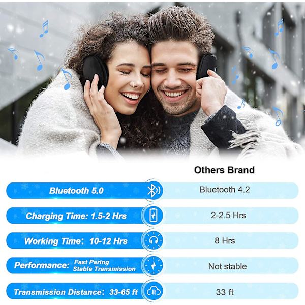 Bluetooth-kuulonsuojaimet - Bluetooth 5.0 -kuulokkeet Juoksuun, Korvienlämmittimet